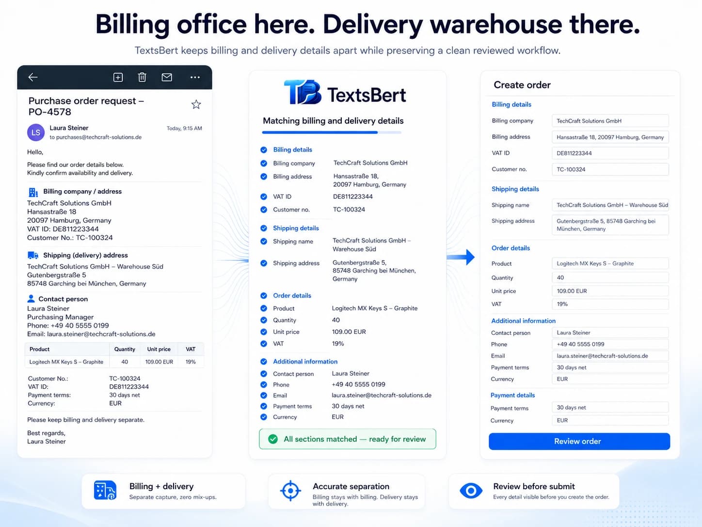 Shipping and billing forms are exactly where TextsBert feels at home.