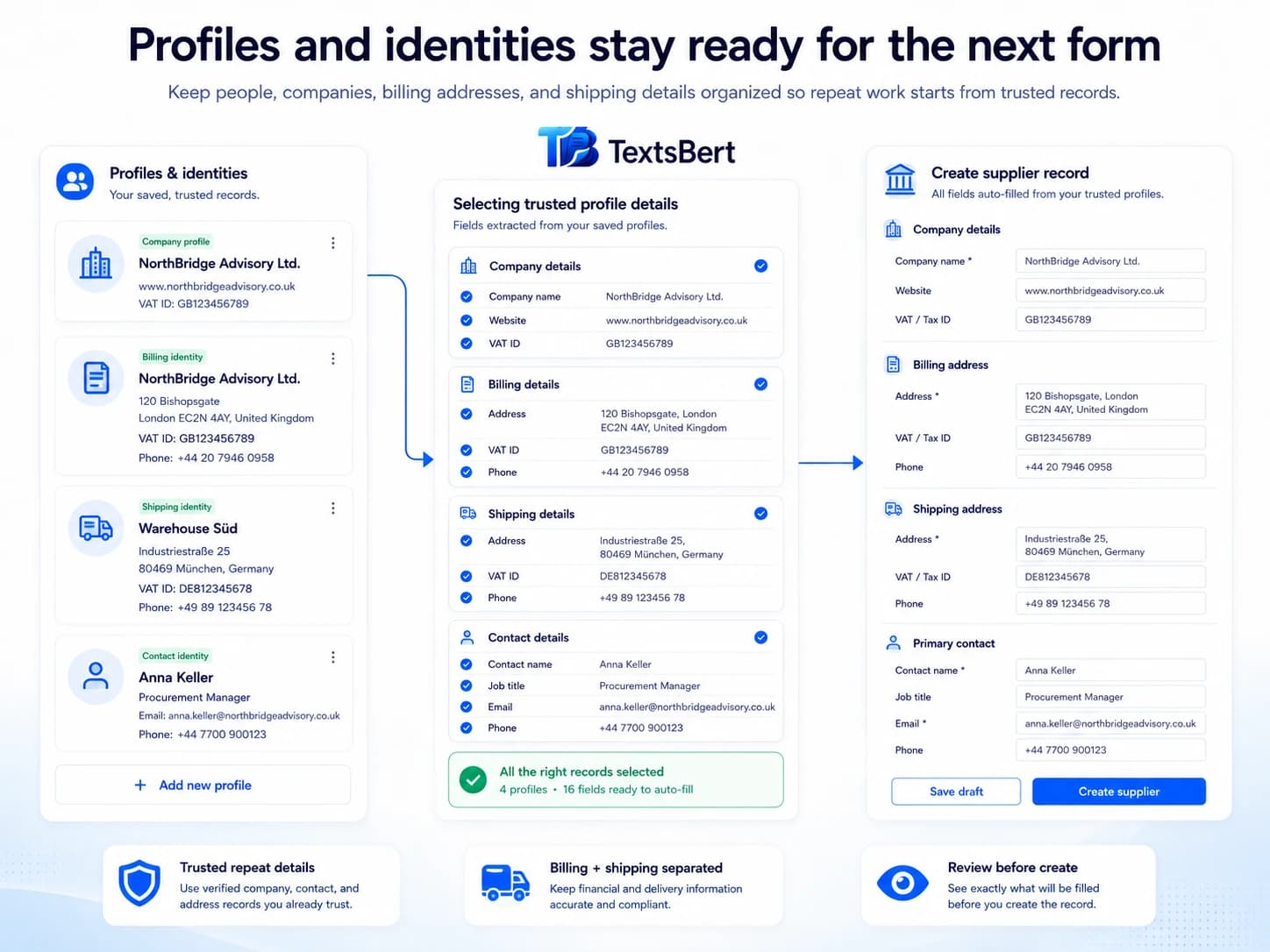 Profiles keep repeat identities ready.