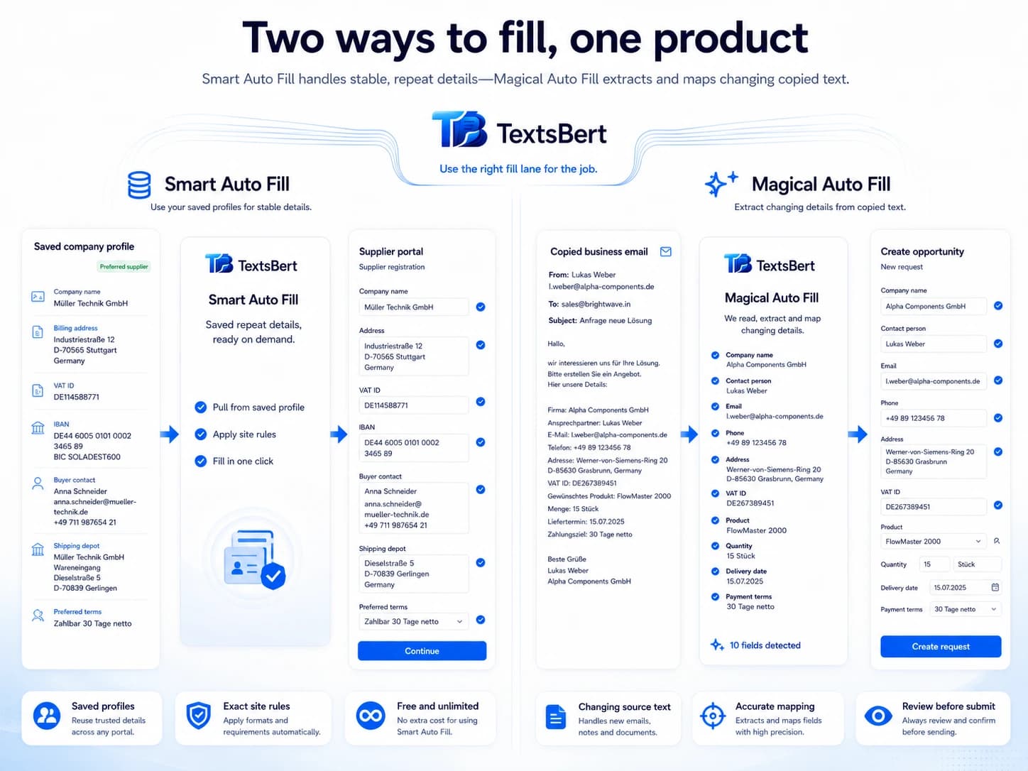 Copied text → planned fill → your review.